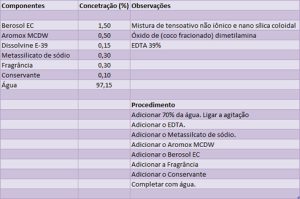 Formulação Multiuso - AkzoNobel