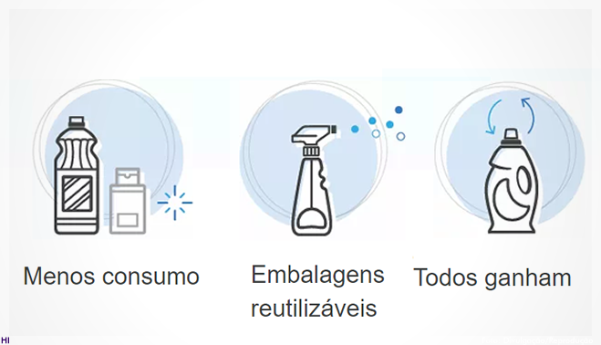 Empreendedores criam produtos de limpeza sustentáveis com vendas de forma 100% online